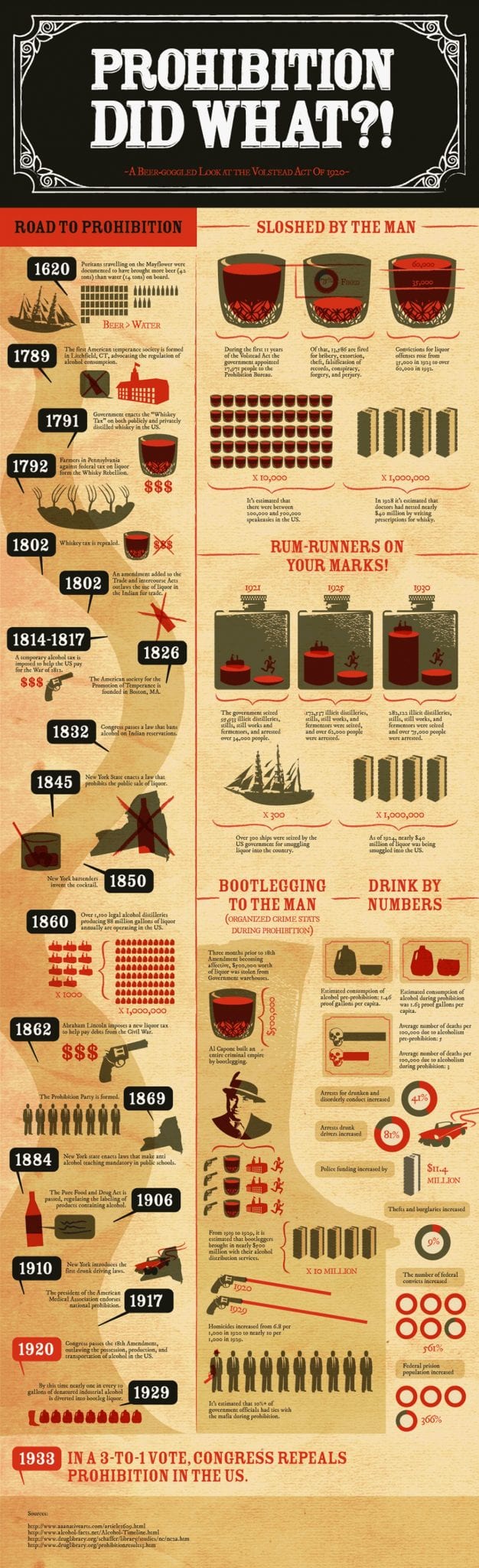 repeal-day-a-history-of-prohibition